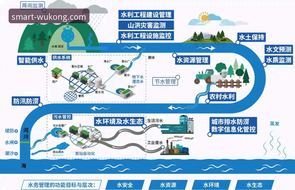 揭秘智慧体育新纪元：悟空体育平台如何重新定义观赛体验